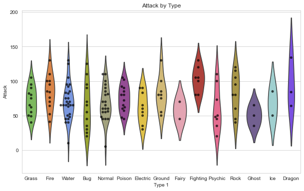 04 - The Ultimate Python Seaborn Tutorial - Data Focused Python